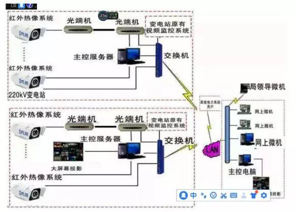 怎样判断监控系统是否及格？