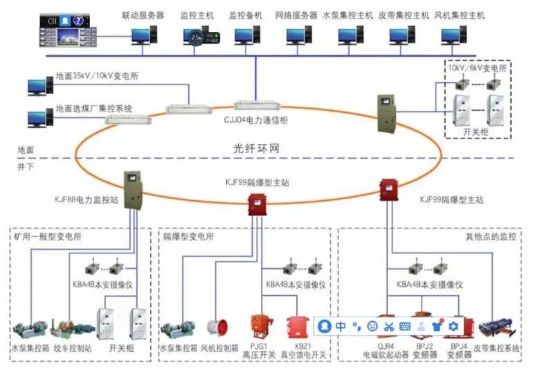 怎样判断监控系统是否及格？